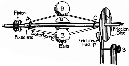 Fig. 146.