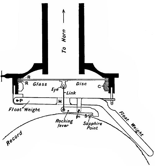 Fig. 149.