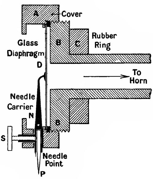 Fig. 151c.