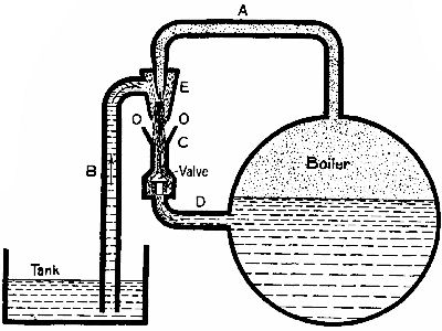 Fig. 15.