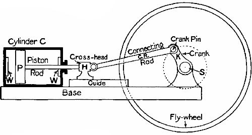 Fig. 17.