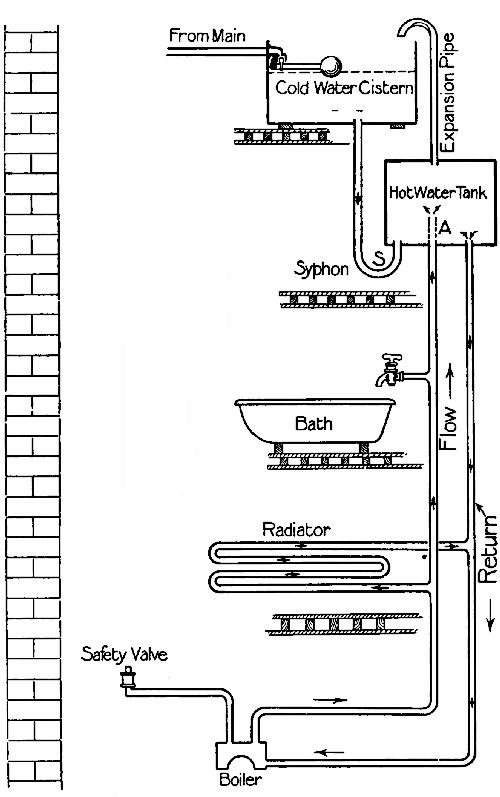 Fig. 192.