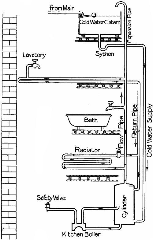 Fig. 193.