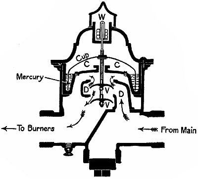 Fig. 199.