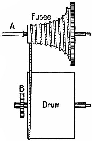 Fig. 201.