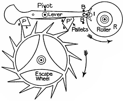 Fig. 205.