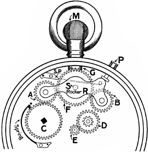 Fig. 209.