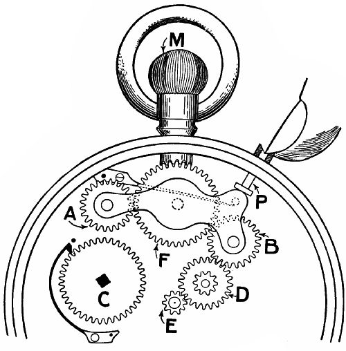 Fig. 210.