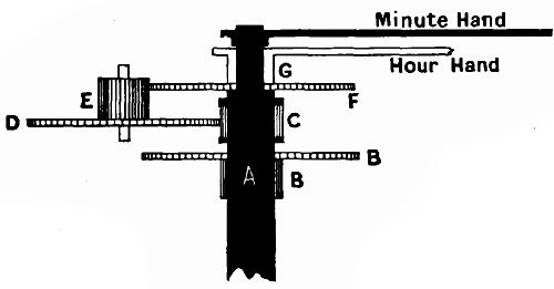 Fig. 211.