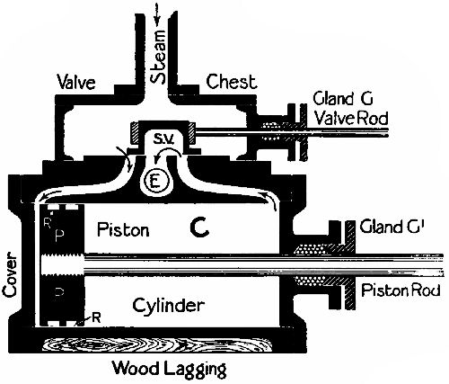 Fig. 21.