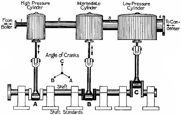 Fig. 29.