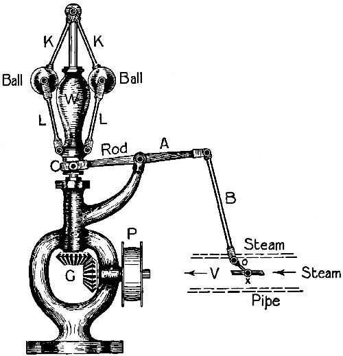 Fig. 33.