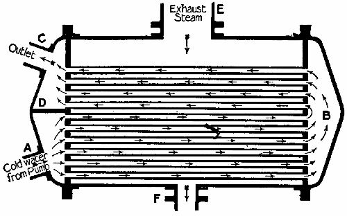 Fig. 35.