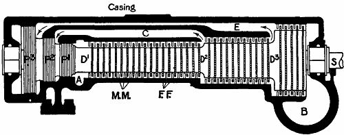 Fig. 37.