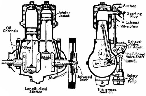 Fig. 42.