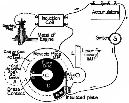 Fig. 45.