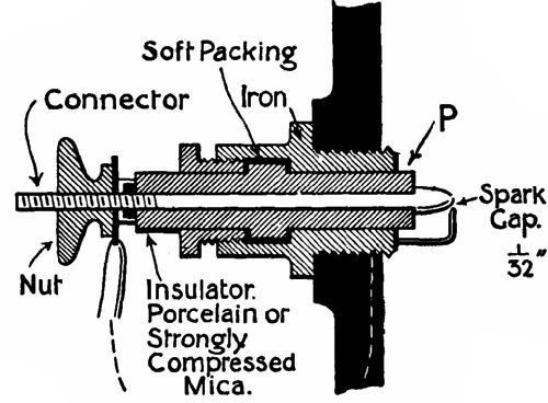 Fig. 46.