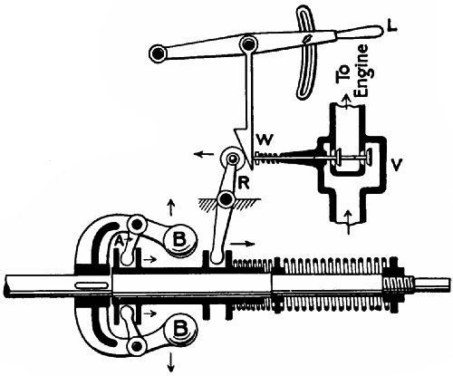 Fig. 47.