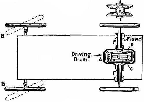 Fig. 49.