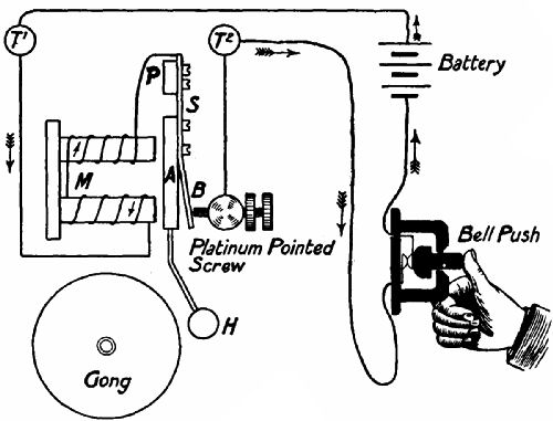 Fig. 52.