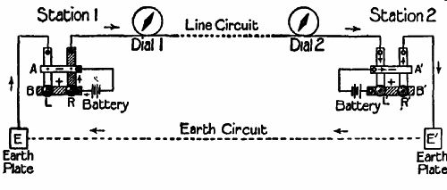 Fig. 57.