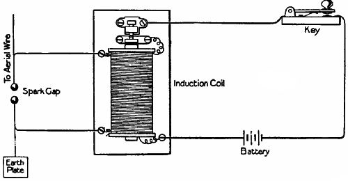 Fig. 59.