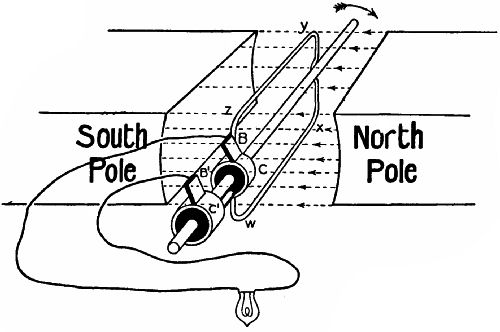 Fig. 67.