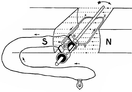 Fig. 68.