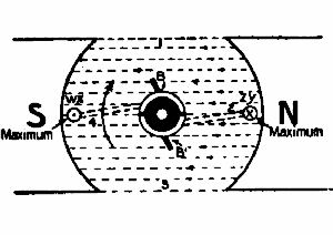 Fig. 72.