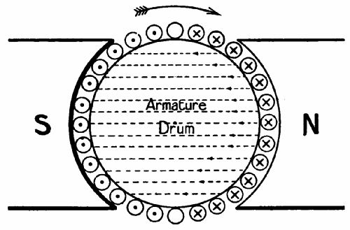 Fig. 73.