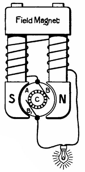 Fig. 77.