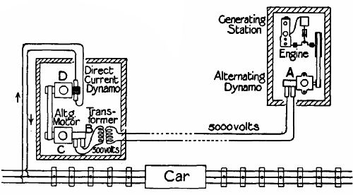 Fig. 79.