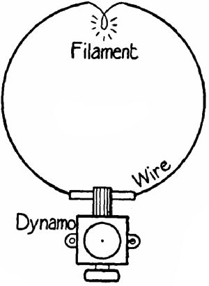 Fig. 81.