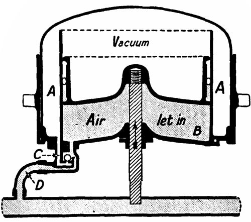 Fig. 86.