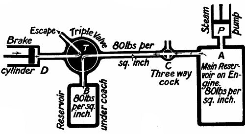 Fig. 88.