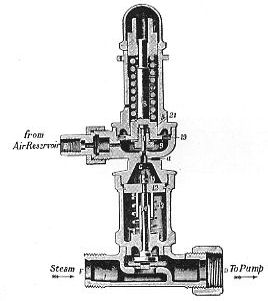 Fig. 90.