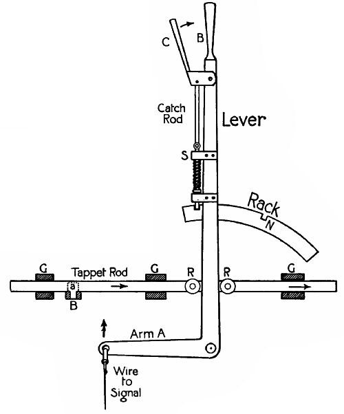 Fig. 93.