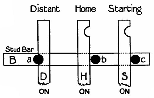 Fig. 94.