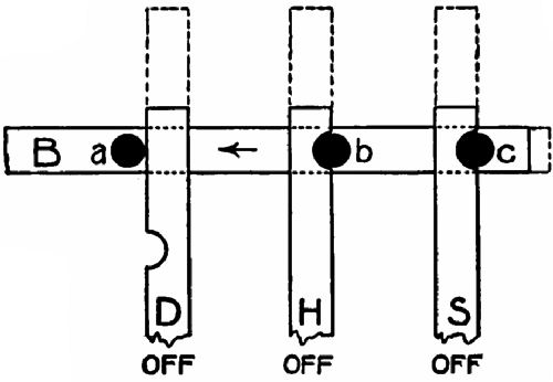 Fig. 96.