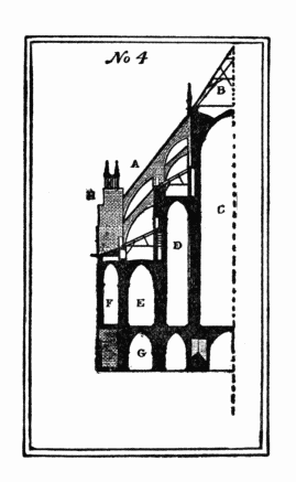 No. 4. Cross Section