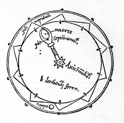 Magnetic Perpetual Motion Wheel.