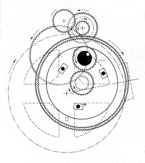 Antikythera Machine, Partial Reconstruction by Theophanidis.