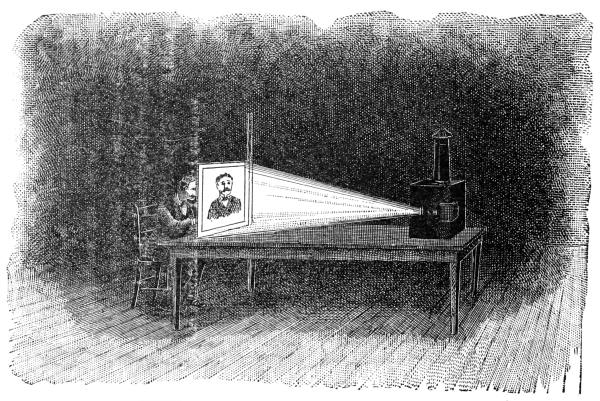 MAGIC LANTERN OUTLINE.  From the Annual Encyclopedia. Copyrighted, 1891, by D. Appleton & Co.