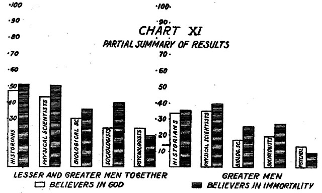 Chart XI  PARTIAL SUMMARY OF RESULTS