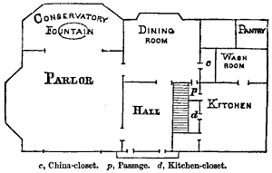 House Blueprint