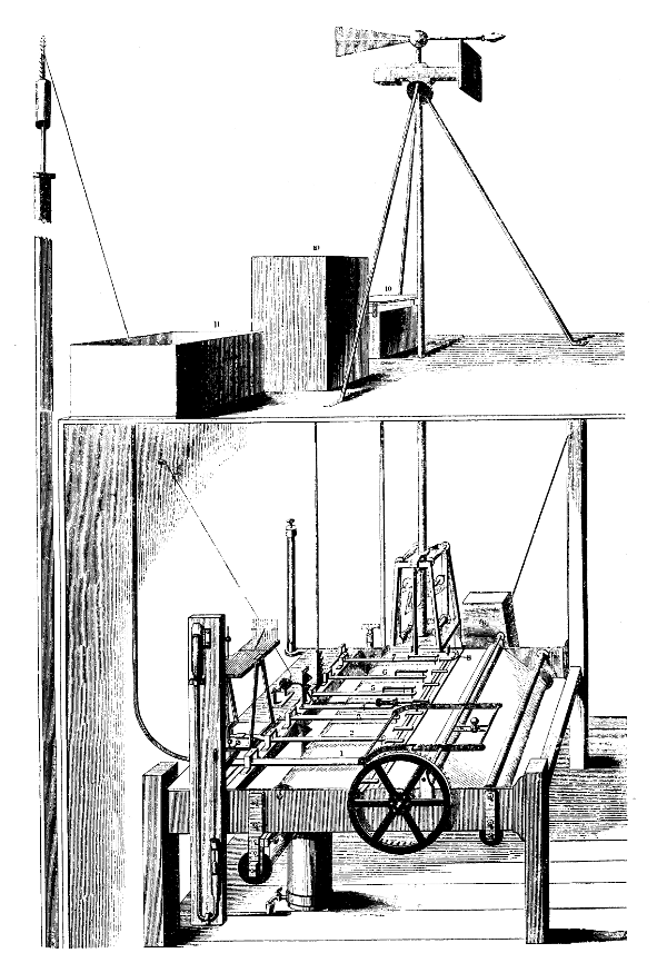 Figure 3.—Dolland's "atmospheric recorder": 1, siphon and float barometer; 2, balance (?) thermometer; 3, hygrometer; 4, electrometer; 5, float rain gauge; 6, float evaporimeter; 7, suspended-weight wind force indicator; 8, wind direction indicator; 9, clock; 10, receivers for rain gauge and evaporimeter. (From Official ... Catalogue of the Great Exhibition, 1851, London, 1851, pt. 2).