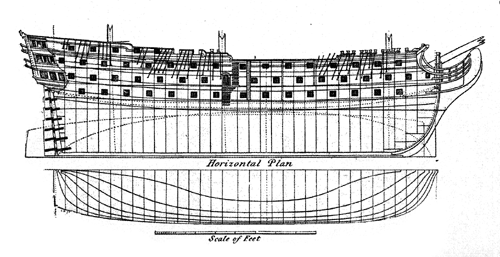 British first-rate. 1794.