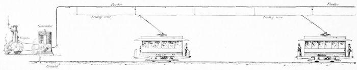 Diagram showing the electric circuit through each car, and illustrating the method of sending more than one car along the same wire.