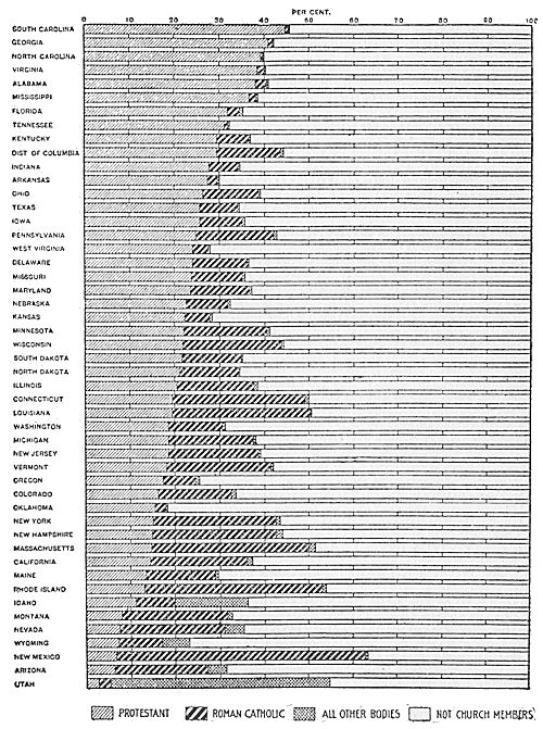 Census Report