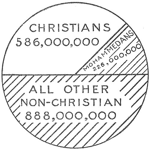 Census Chart